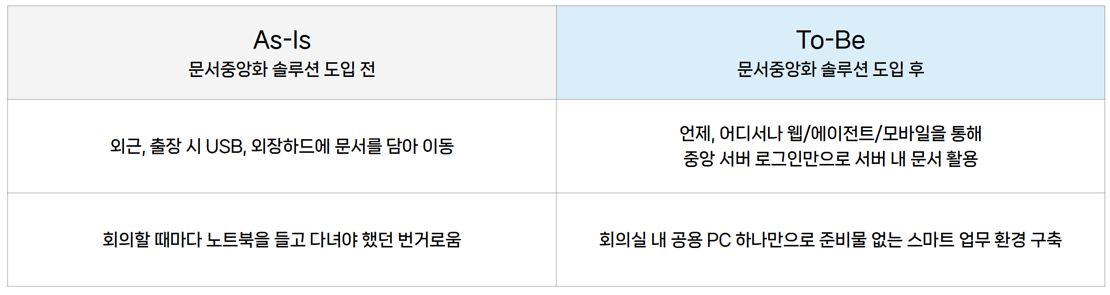사이버다임_문서중앙화_업무혁신2.png