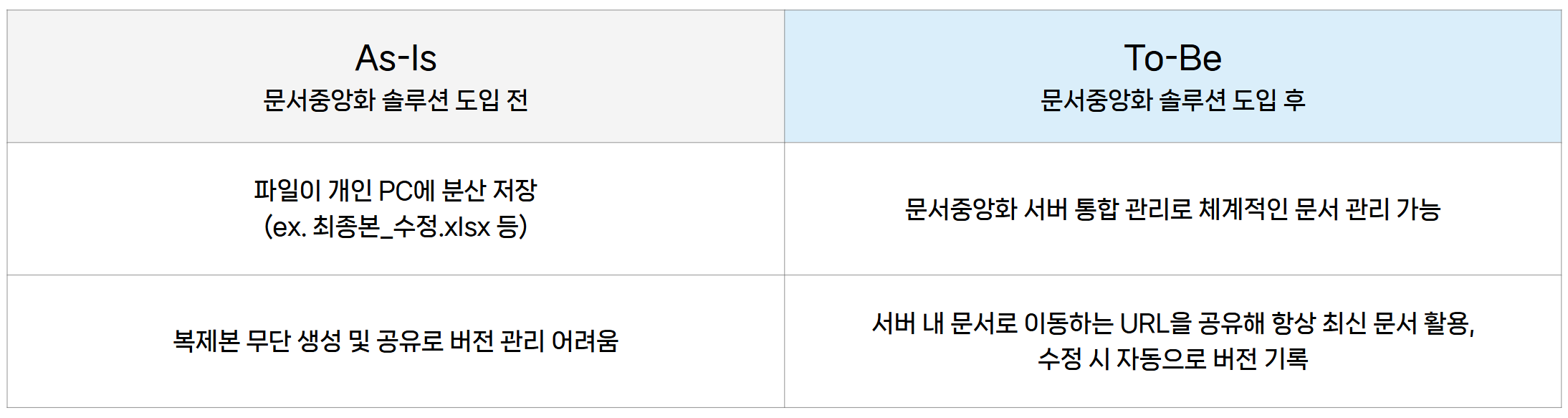 사이버다임_문서중앙화_업무혁신1.png