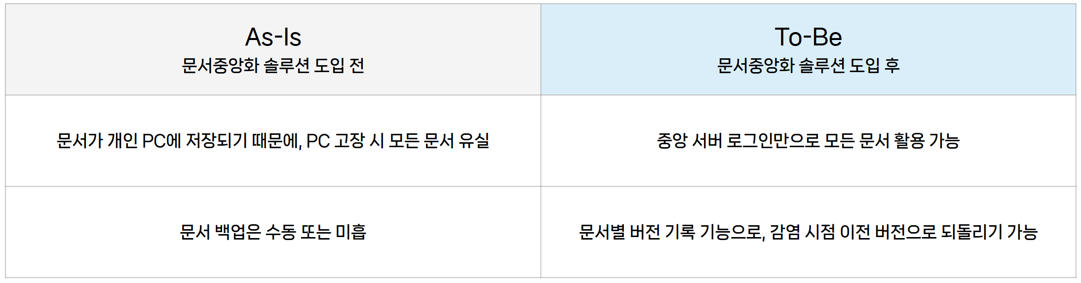 사이버다임_문서중앙화_업무혁신5.png