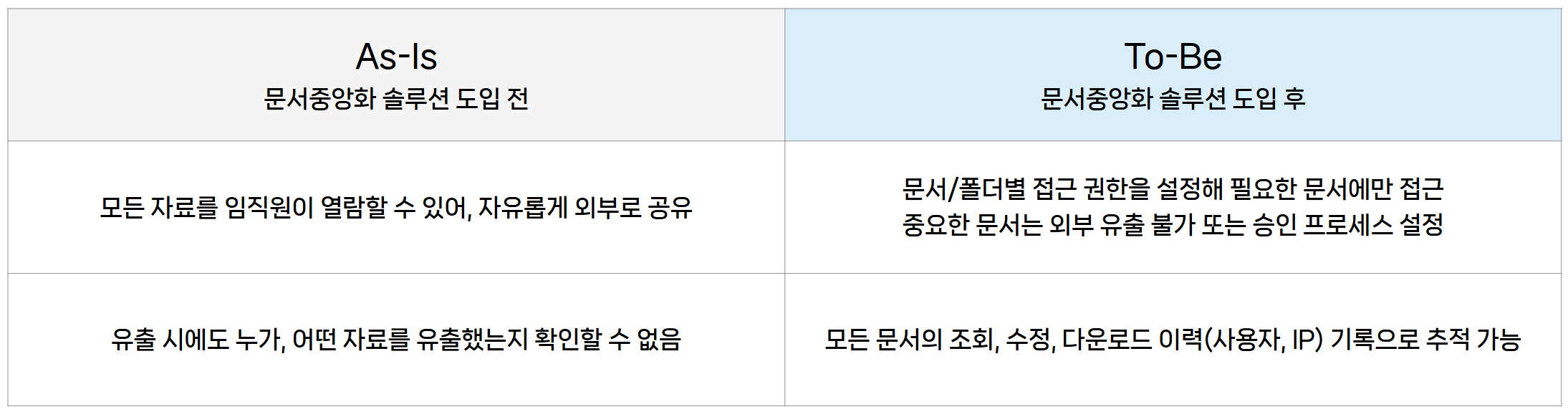 사이버다임_문서중앙화_업무혁신4.png