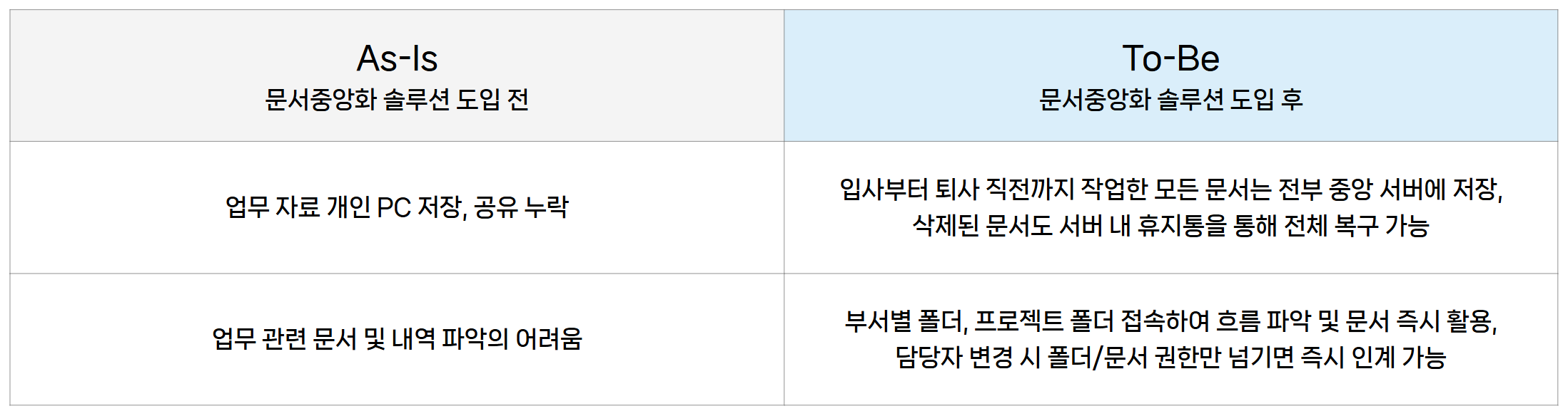 사이버다임_문서중앙화_업무혁신3.png
