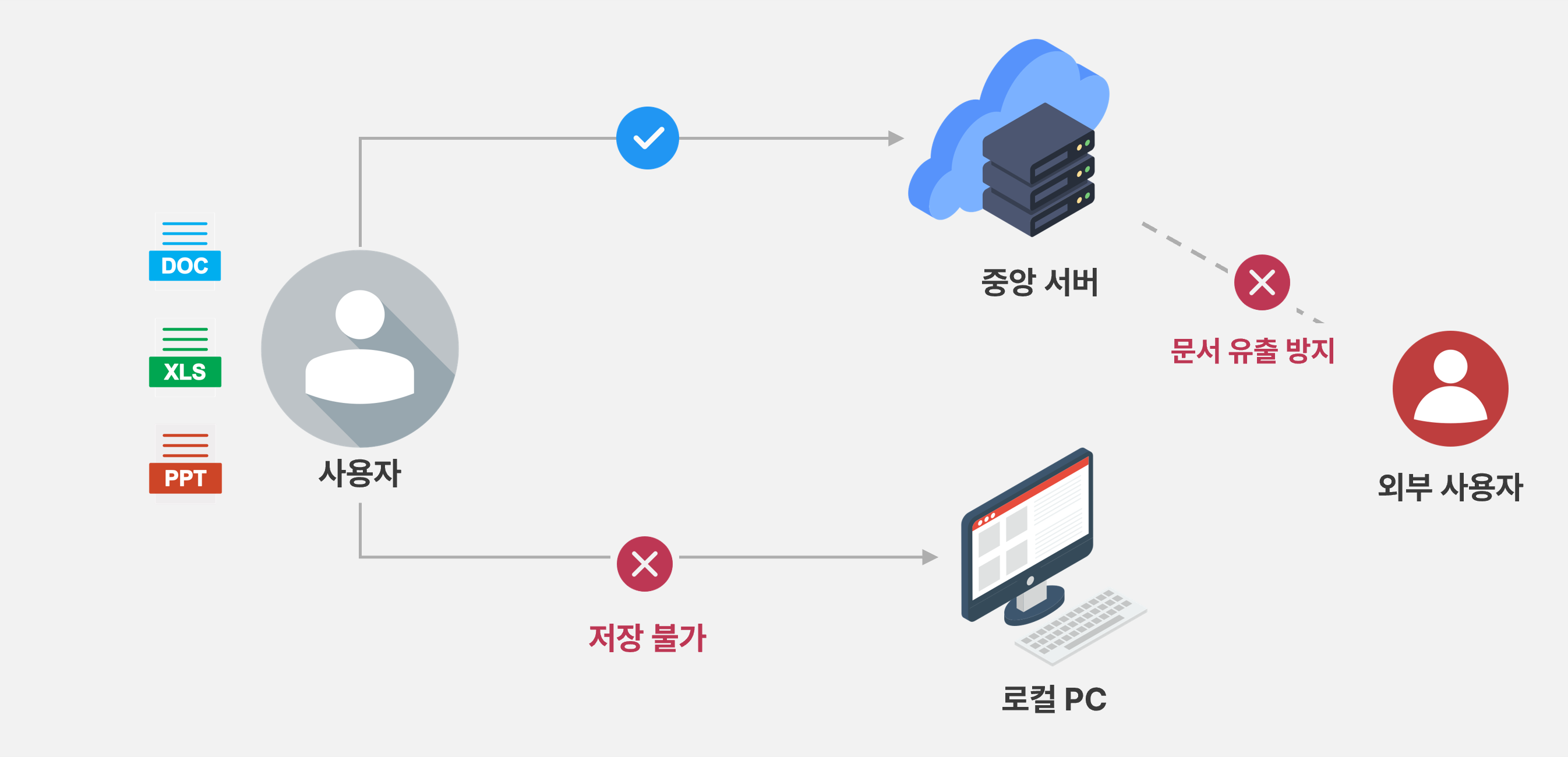 문서중앙화 구성.png