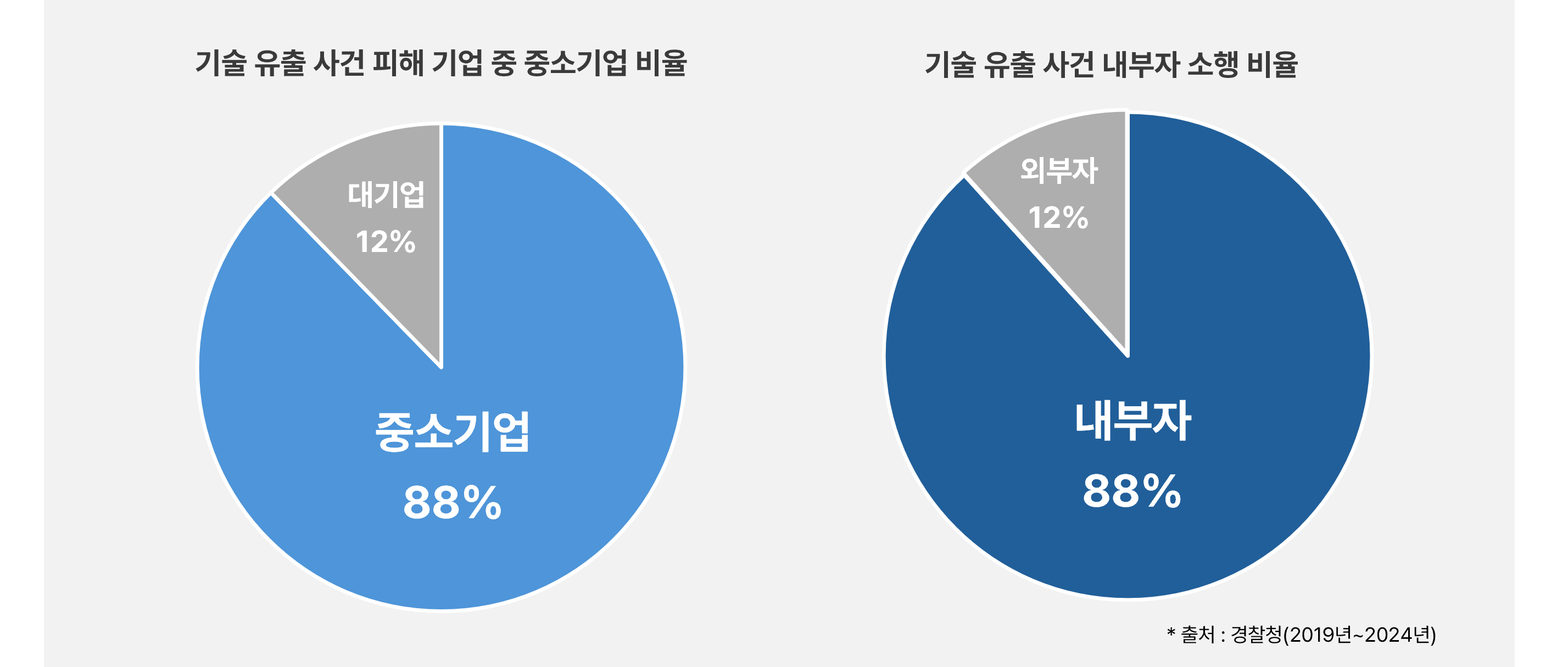 내부자 유츌_통계.png