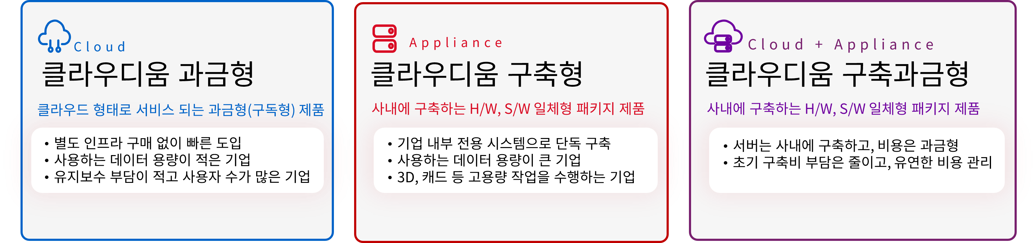 과금 형태.png