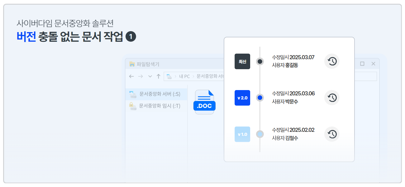 사이버다임 문서중앙화_협업 3.png