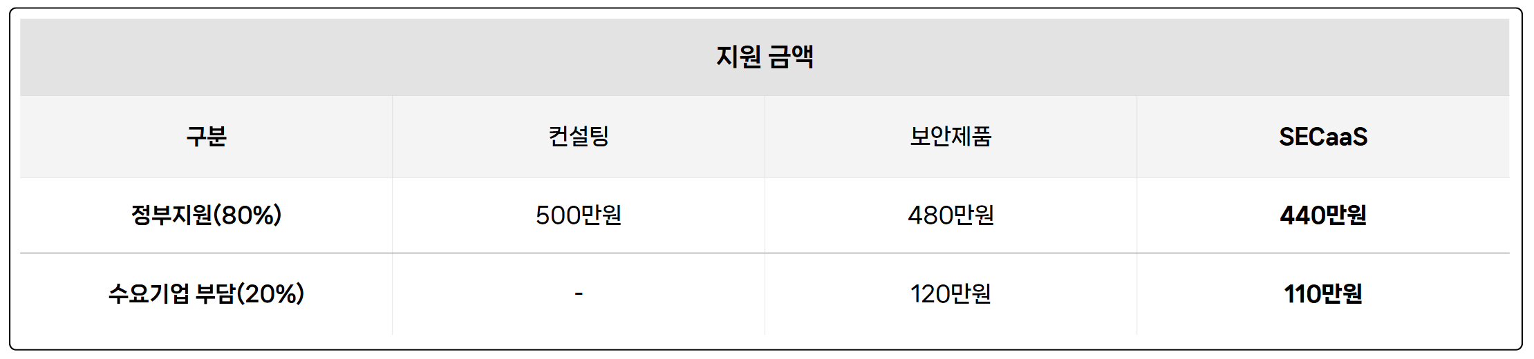 cyberdigm_정부지원사업5_ict.png