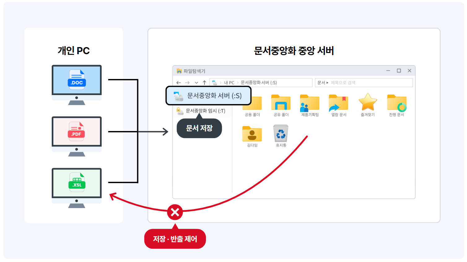 사이버다임_문서중앙화.png
