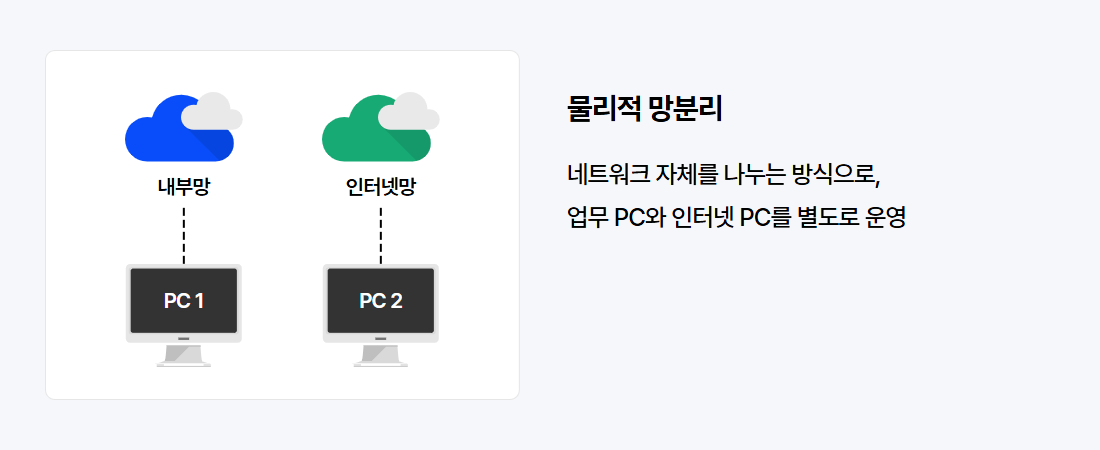 사이버다임_망분리 1.png