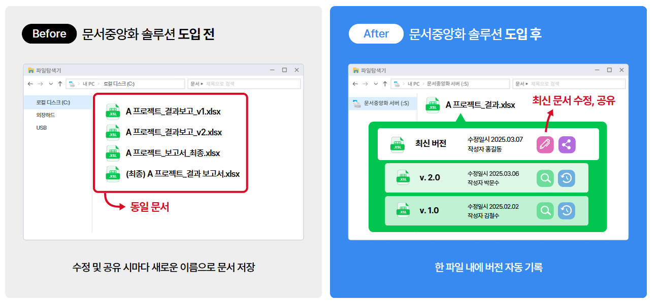 사이버다임_문서중앙화 솔루션이란 6.png