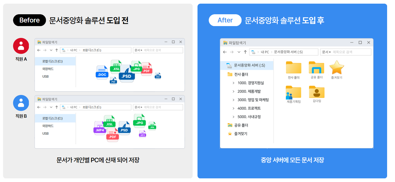 사이버다임_문서중앙화 솔루션이란 4.png