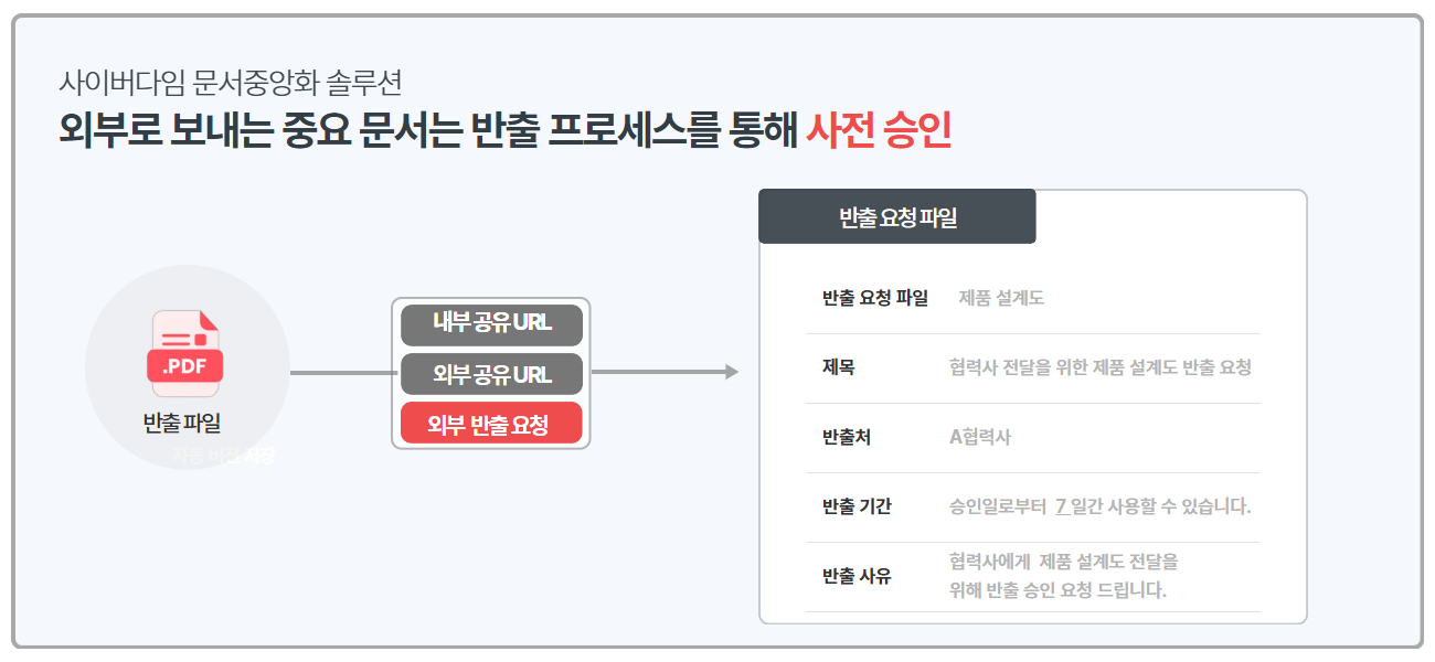 사이버다임 문서중앙화_협업 6.jpg
