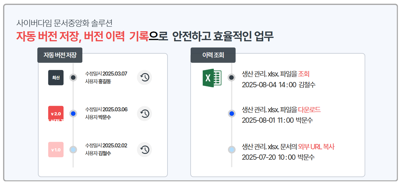 사이버다임 문서중앙화_협업 7.jpg