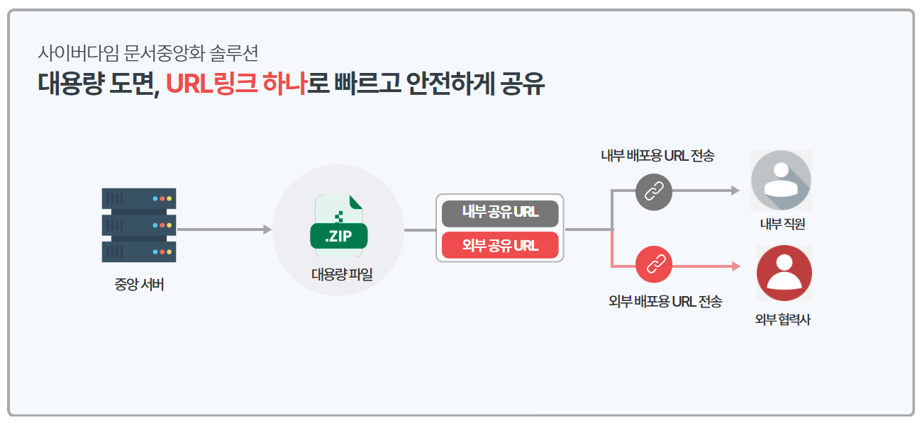 사이버다임 문서중앙화_협업 8.jpg